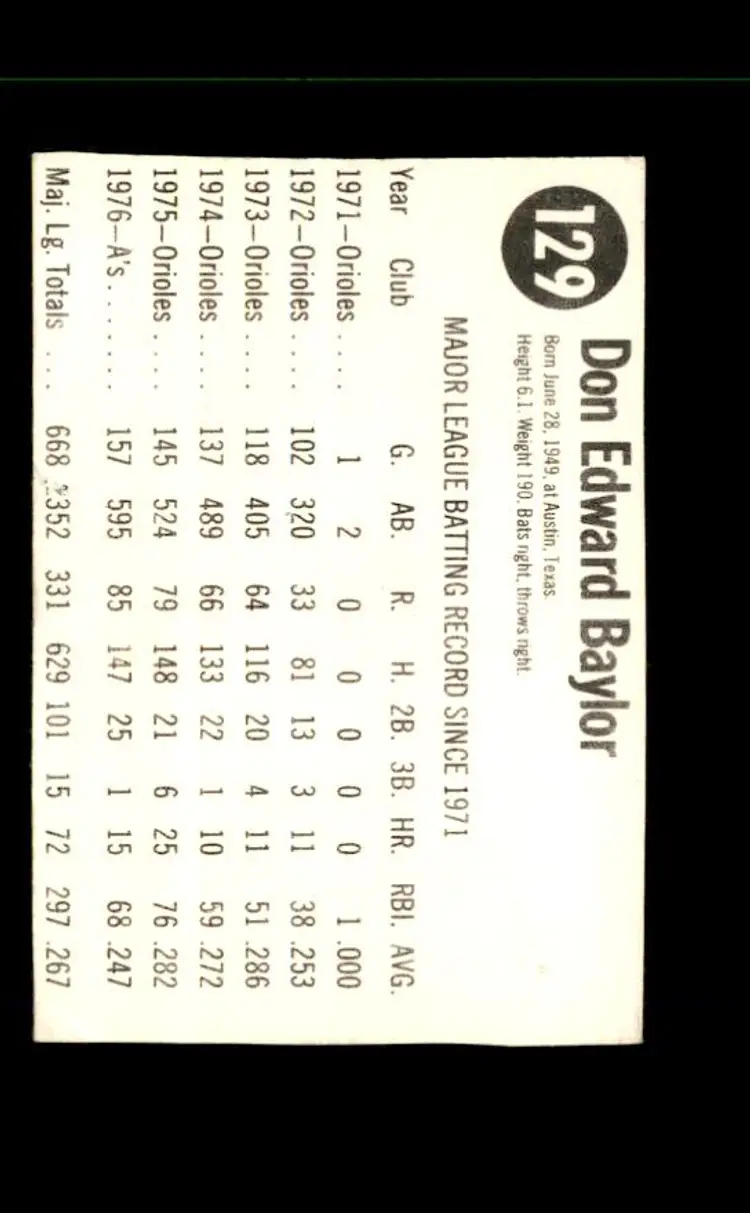 1977 Hostess #129 Don Baylor - (pk1) - California Angels