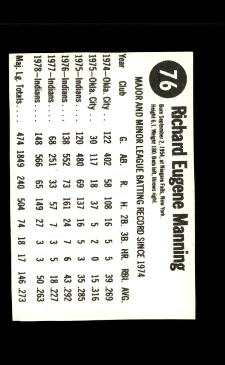 1979 Hostess #76 Rick Manning - (pk4) - Cleveland Indians