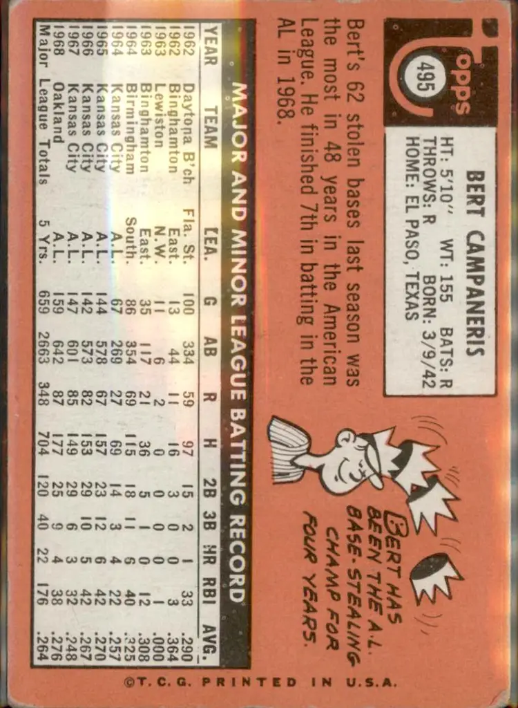 1969 Topps #495 Bert Campaneris - (pk3) - Oakland Athletics