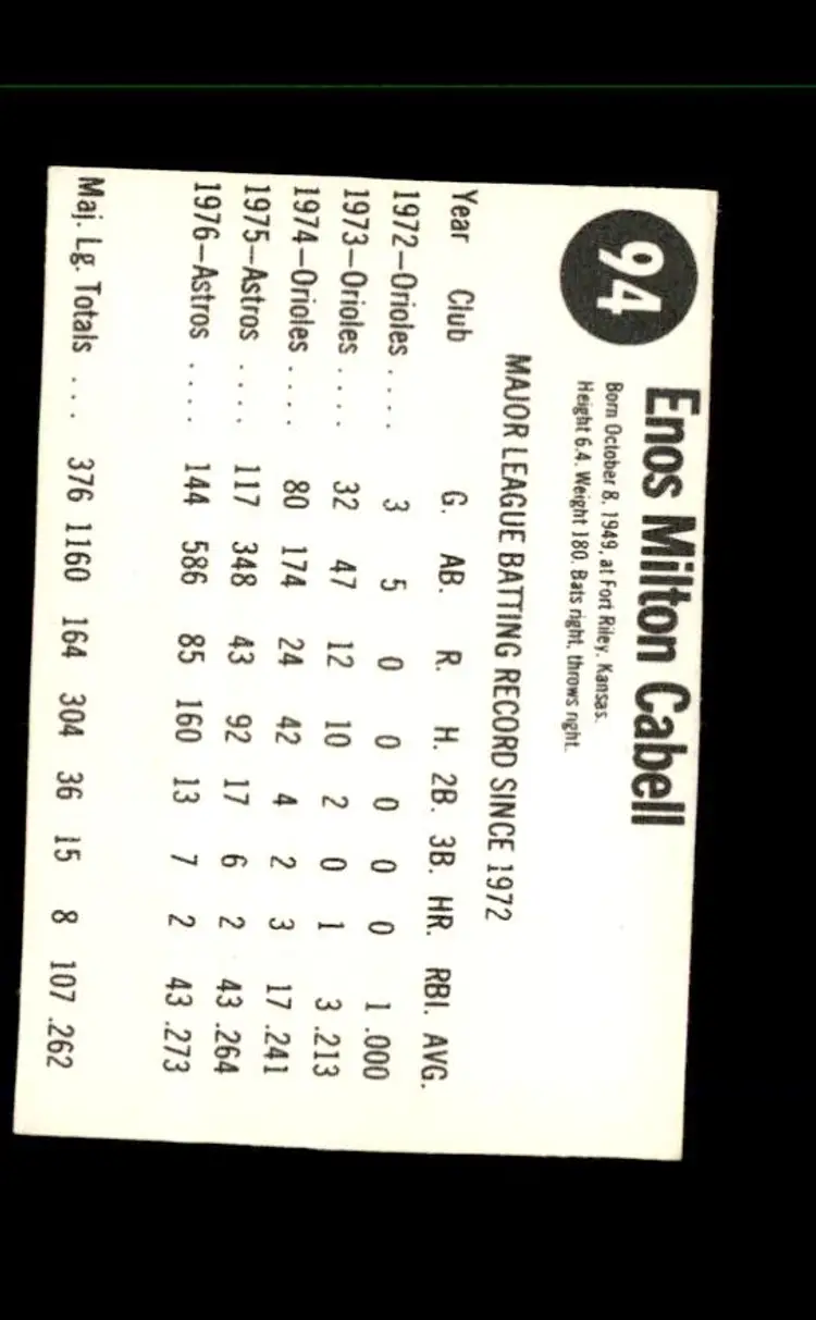 1977 Hostess #94 Enos Cabell - (pk1) - Houston Astros