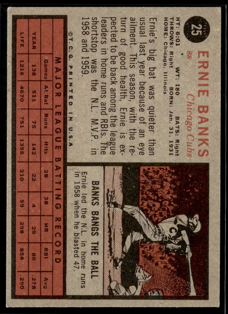 #12 Ernie Banks 1962 Topps #25 *LIVE AUCTION*