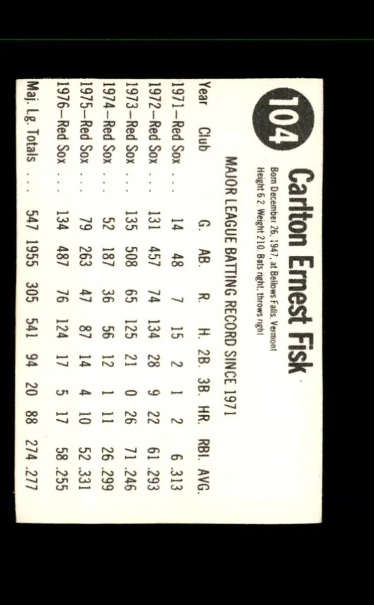 1977 Hostess #104 Carlton Fisk - (pk1) - Boston Red Sox