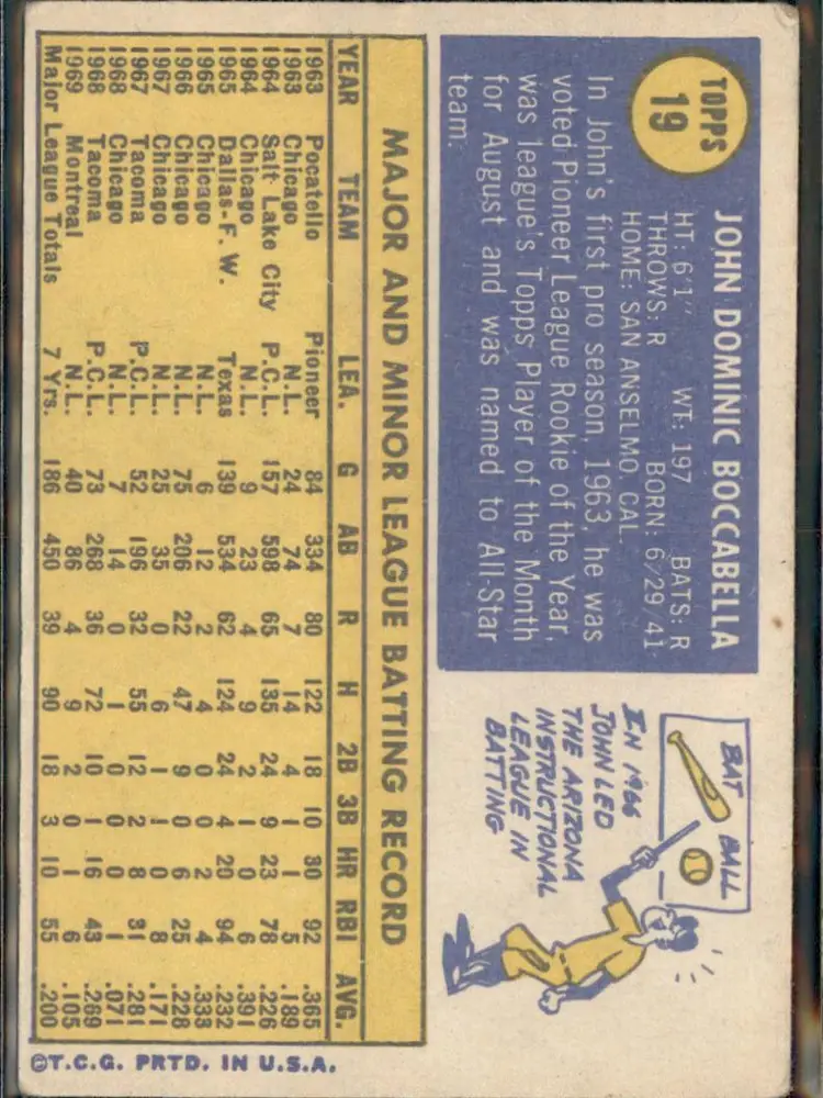 1970 Topps #19 John Boccabella - (pk3) - Montreal Expos