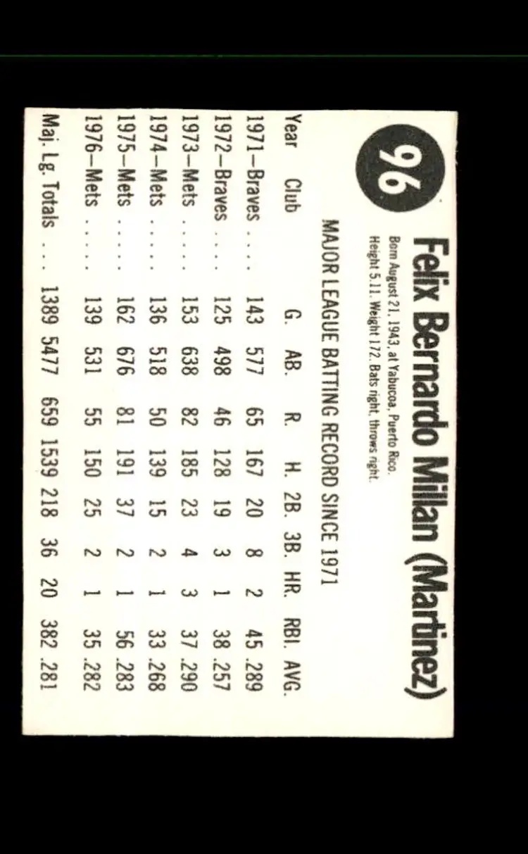 1977 Hostess #96 Felix Millan - (pk1) - New York Mets