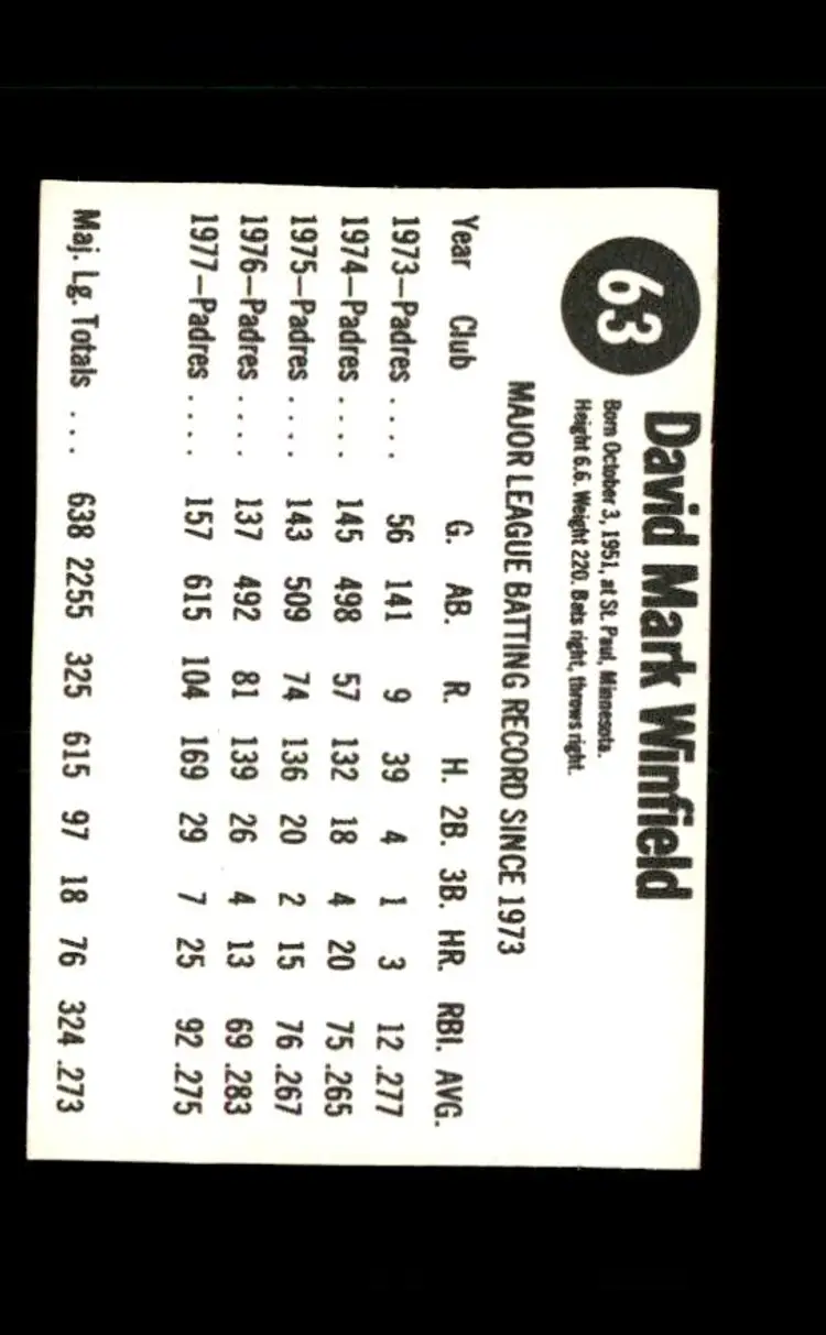 1978 Hostess #63 Dave Winfield - (pk4) - San Diego Padres