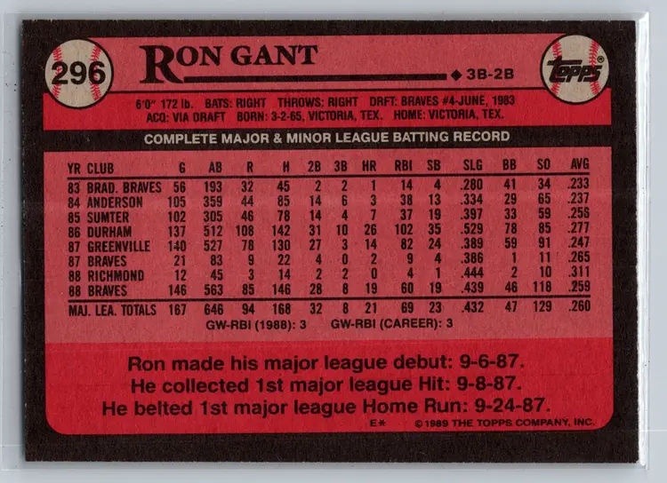 Ron Grant 1989 Topps #296 AUTO Braves All-Star Rookie Card Signed