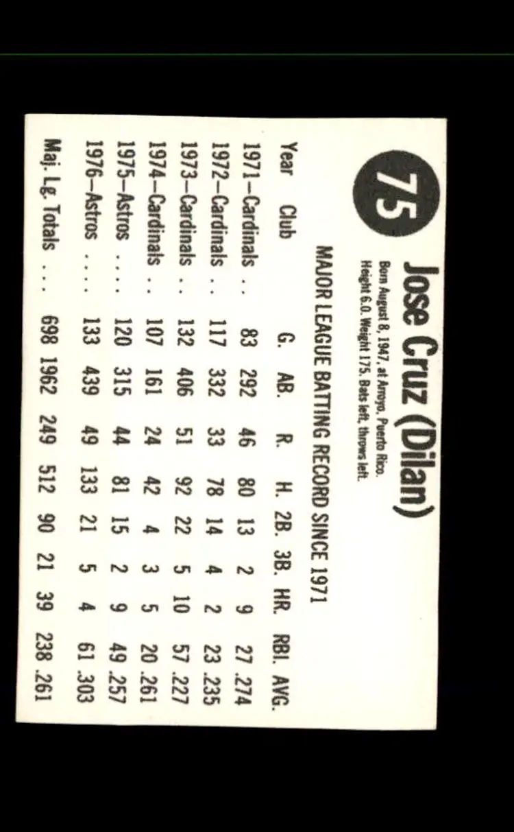 1977 Hostess #75 Jose Cruz - (pk1) - Houston Astros