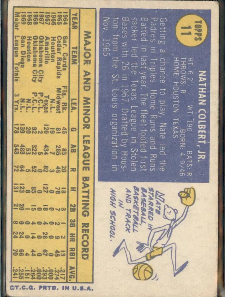 1970 Topps #11 Nate Colbert - (pk3) - San Diego Padres