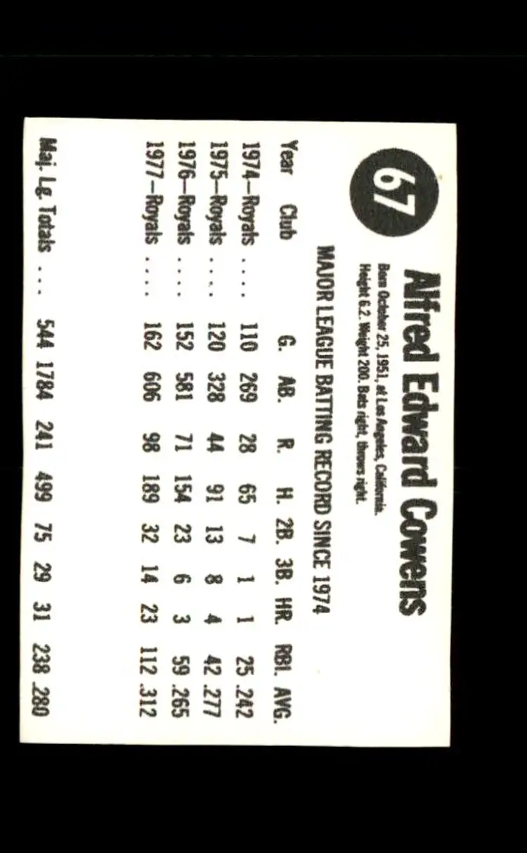 1978 Hostess #67 Al Cowens - (pk4) - Kansas City Royals