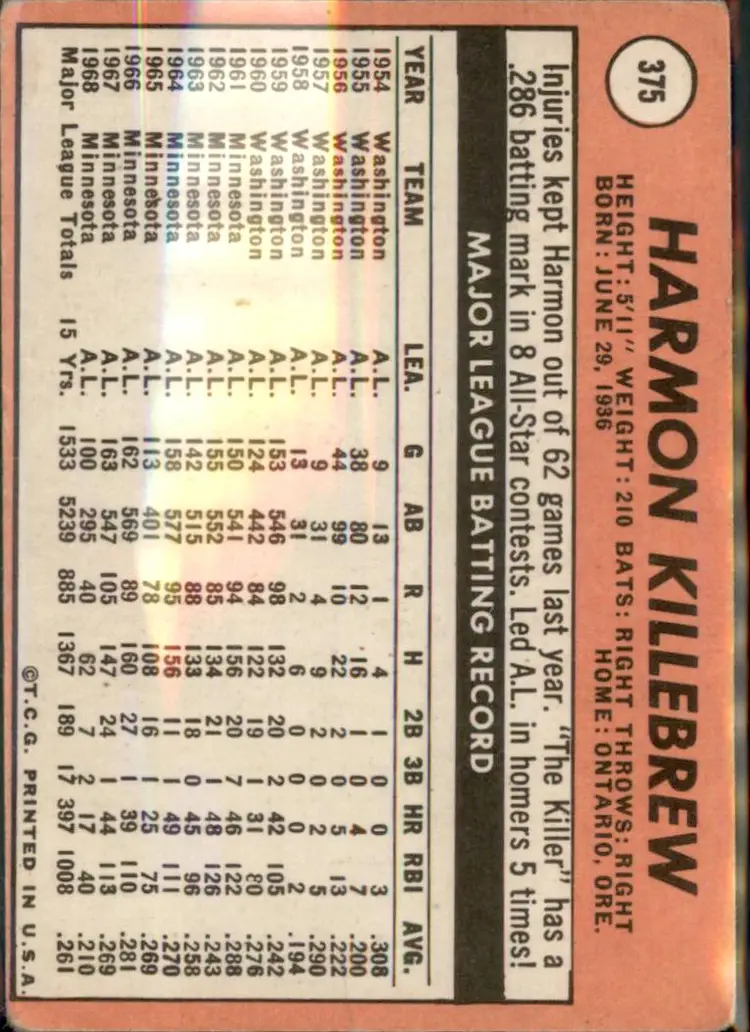 1969 Topps #375 Harmon Killebrew - (pk3) - Minnesota Twins