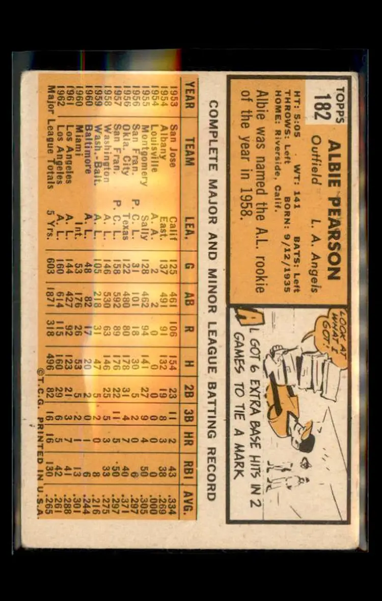 1963 Topps #182 Albie Pearson - (pk1) - Los Angeles Angels