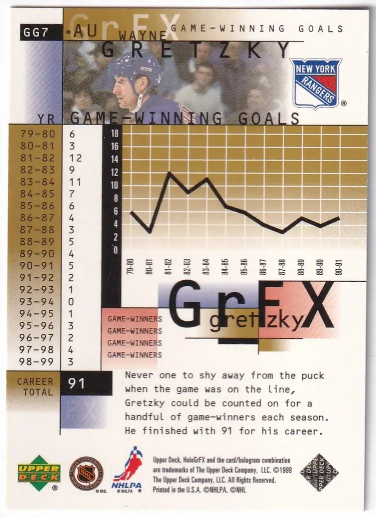 1999-00 Upper Deck HoloGrFx Gretzky GrFx Ausome #GG7 Wayne Gretzky New York Rangers Hockey Card