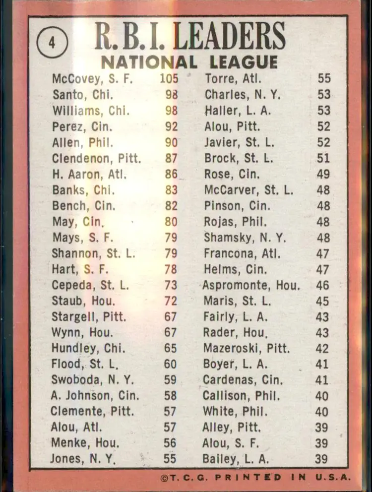 1969 Topps #4 NL RBI Leaders (McCovey / Santo / Williams) - ( pk3 ) -
