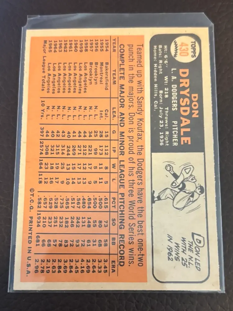 Don Drysdale 1966 Topps Hall Of Fame Dodgers