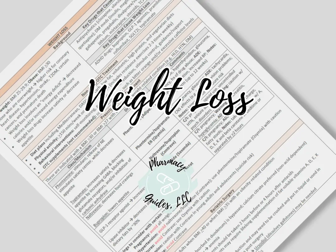 Weight Loss Pharmacy Cheat Sheet