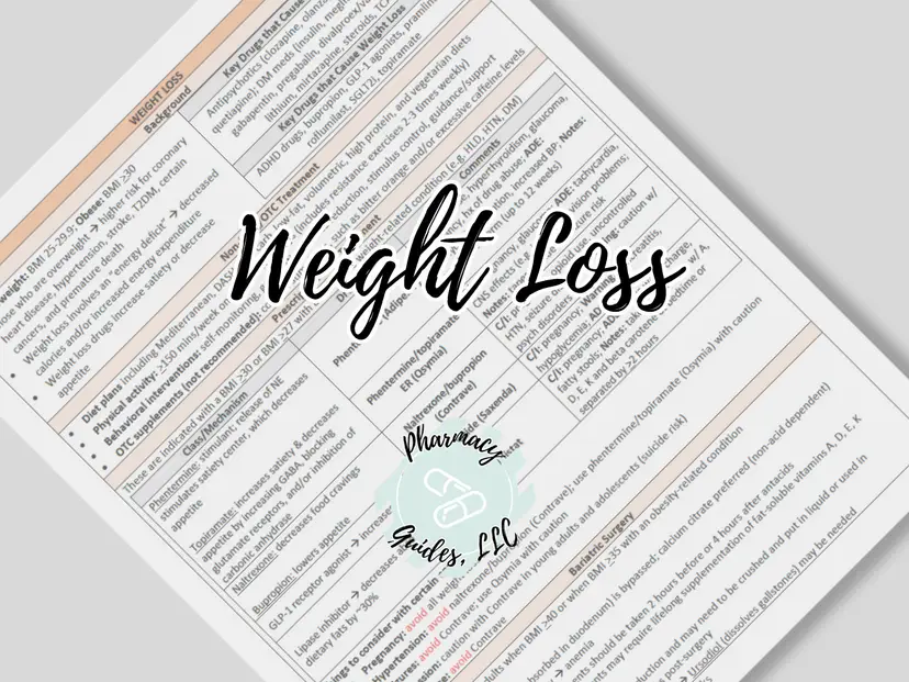 Weight Loss Pharmacy Cheat Sheet