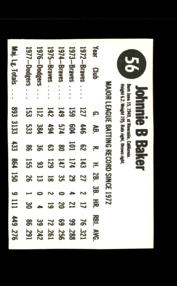 1978 Hostess #56 Dusty Baker - (pk4) - Los Angeles Dodgers