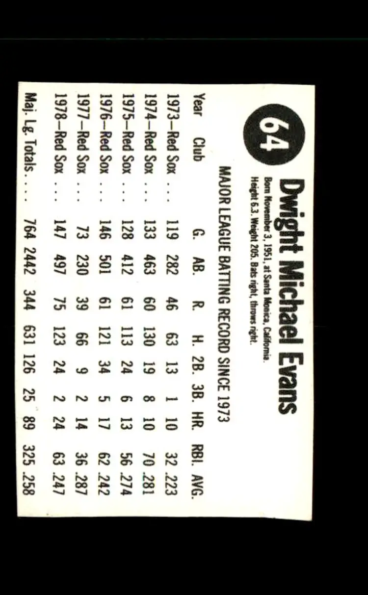 1979 Hostess #64 Dwight Evans - (pk4) - Boston Red Sox