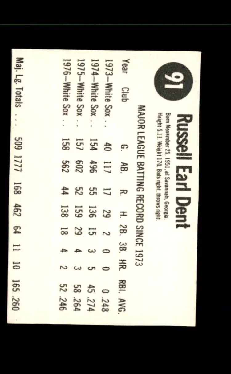 1977 Hostess #91 Bucky Dent - (pk1) - Chicago White Sox