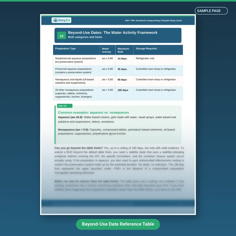 USP ⟨795⟩ Study Guide: Nonsterile Compounding Made Simple (2026)