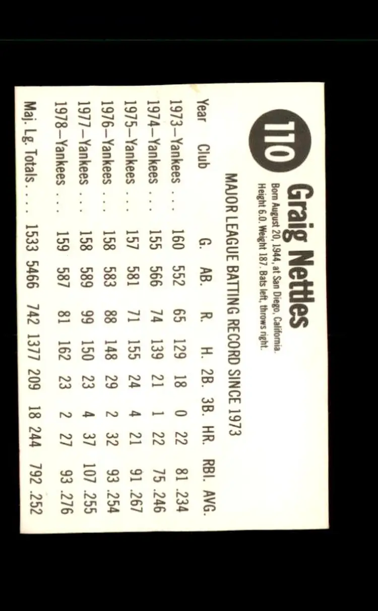 1979 Hostess #110 Graig Nettles - (pk4) - New York Yankees