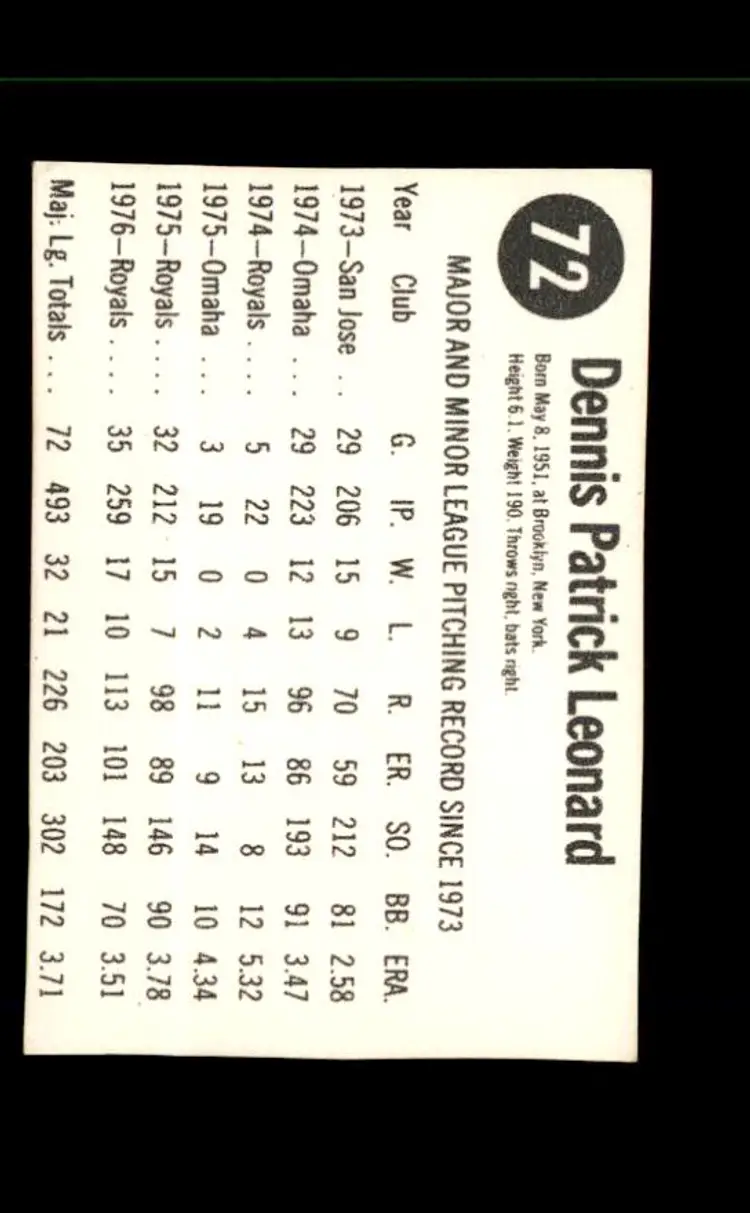 1977 Hostess #72 Dennis Leonard - (pk1) - Kansas City Royals