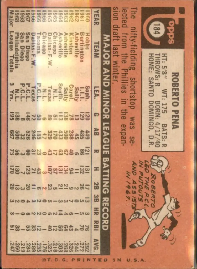 1969 Topps #184 Roberto Pena - (pk3) - San Diego Padres