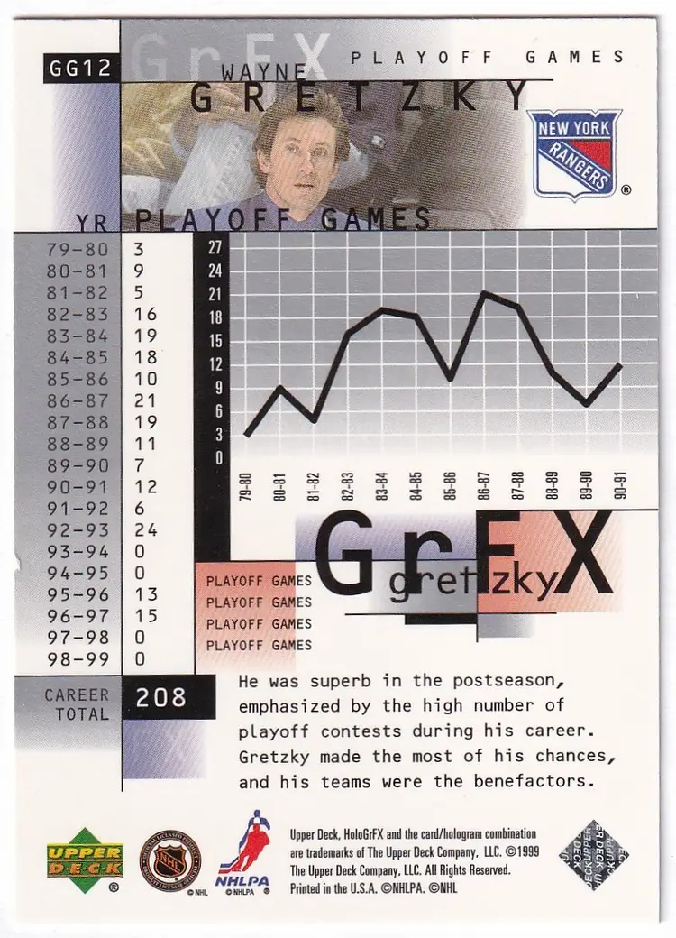 1999-00 Upper Deck HoloGrFx Gretzky GrFx #GG12 Wayne Gretzky New York Rangers Hockey Card