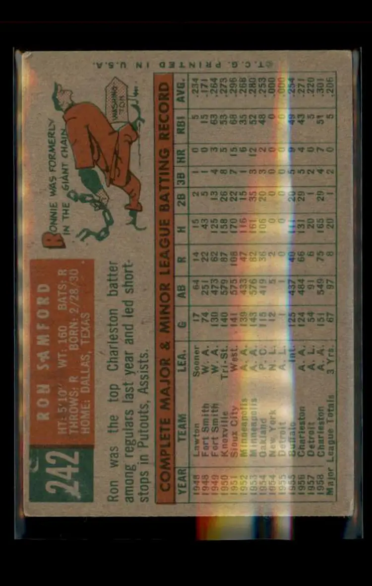 1959 Topps #242b Ron Samford - (pk4) - Washington Senators