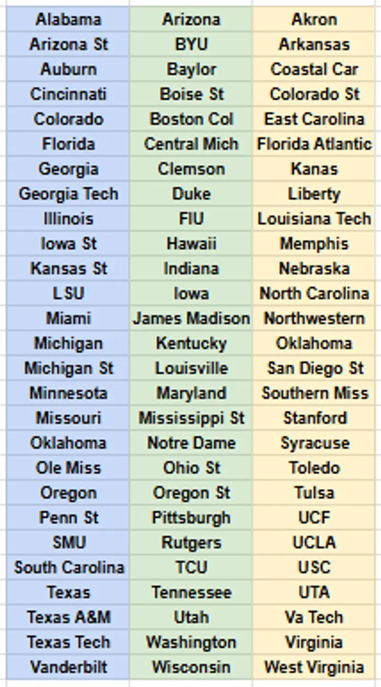2025 Bowman U Chrome Football Draft Treasure Hunt