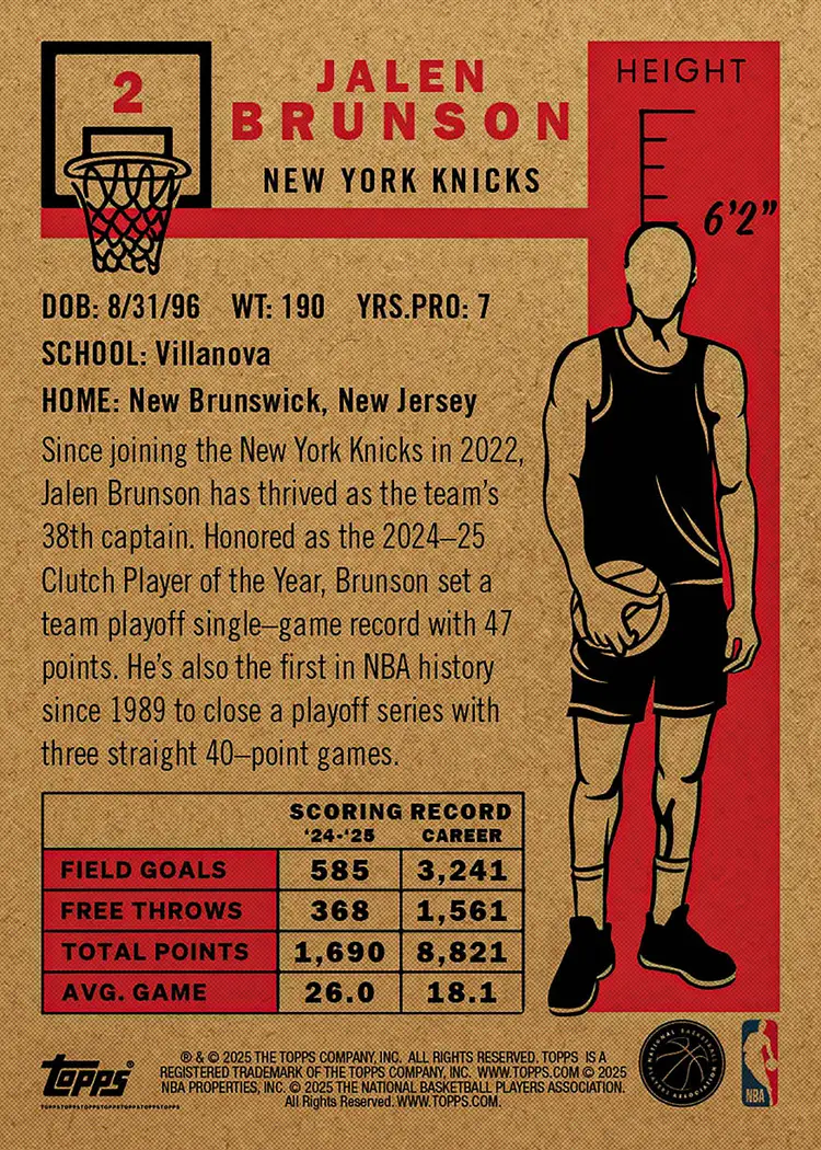 Jalen Brunson - 2025-26 NBA Living Set® - Card 2 - PR: 5008