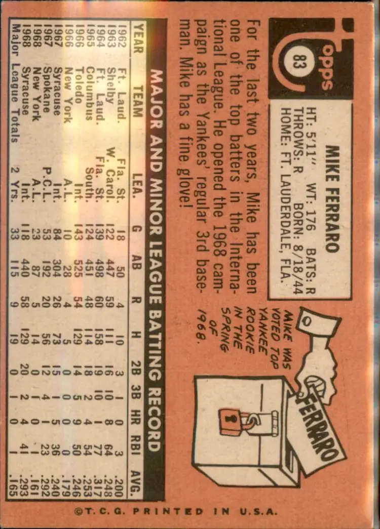 1969 Topps #83 Mike Ferraro - (pk3) - Seattle Pilots