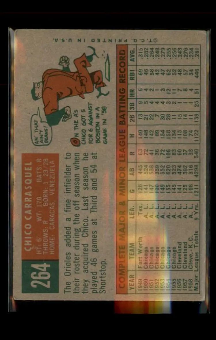 1959 Topps #264b Chico Carrasquel - (pk4) - Baltimore Orioles