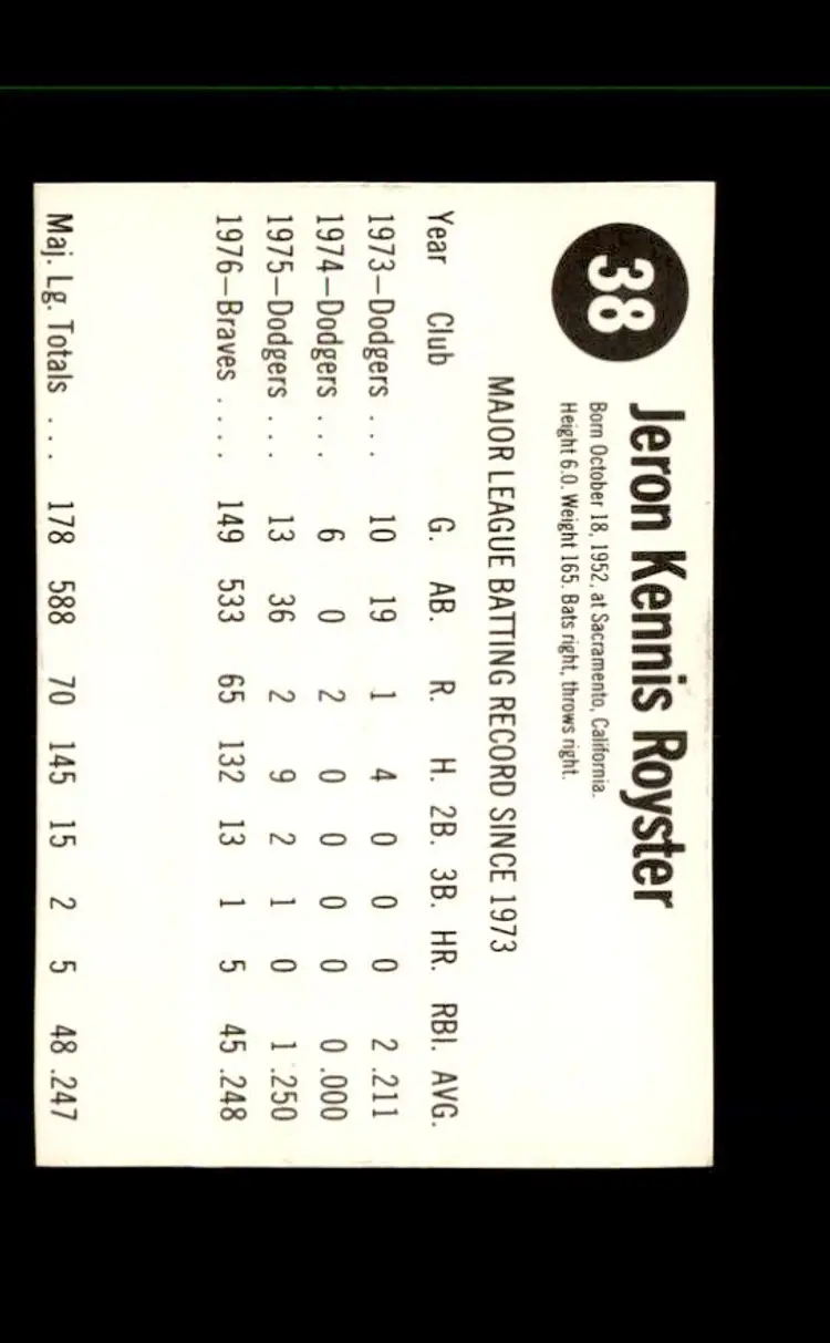 1977 Hostess #38 Jerry Royster - (pk1) - Atlanta Braves