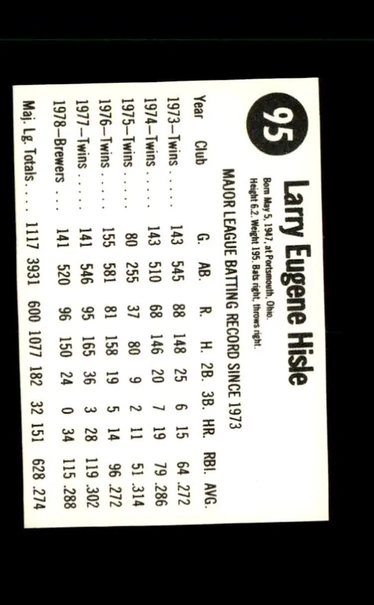 1979 Hostess #95 Larry Hisle - (pk4) - Milwaukee Brewers