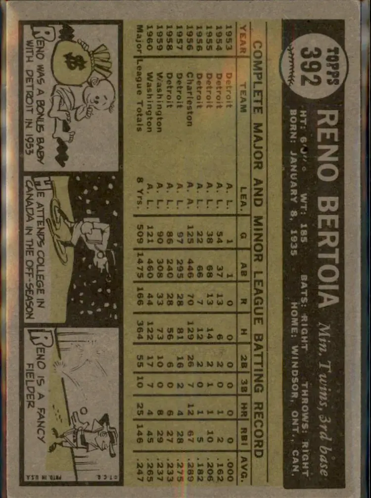 1961 Topps #392 Reno Bertoia - ( ) - Minnesota Twins
