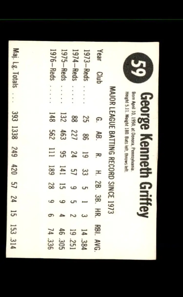 1977 Hostess #59 Ken Griffey - (pk1) - Cincinnati Reds