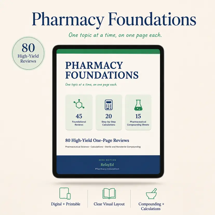 Pharmacy Foundations Complete Reference Bundle