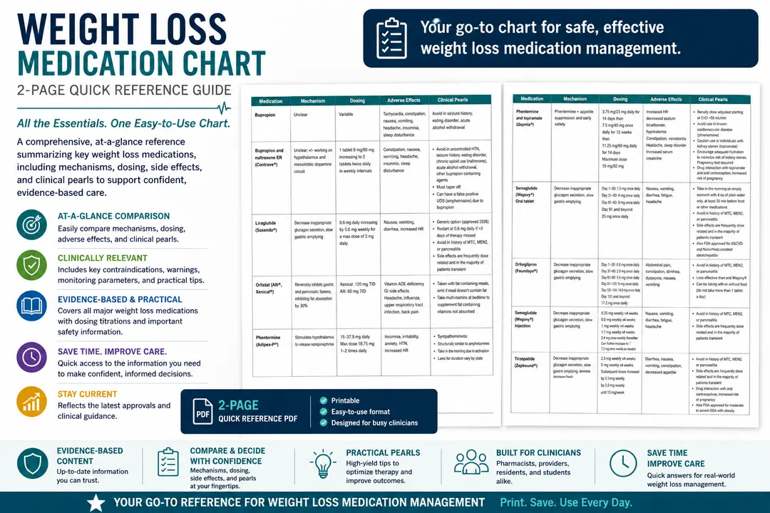Weight management medication chart