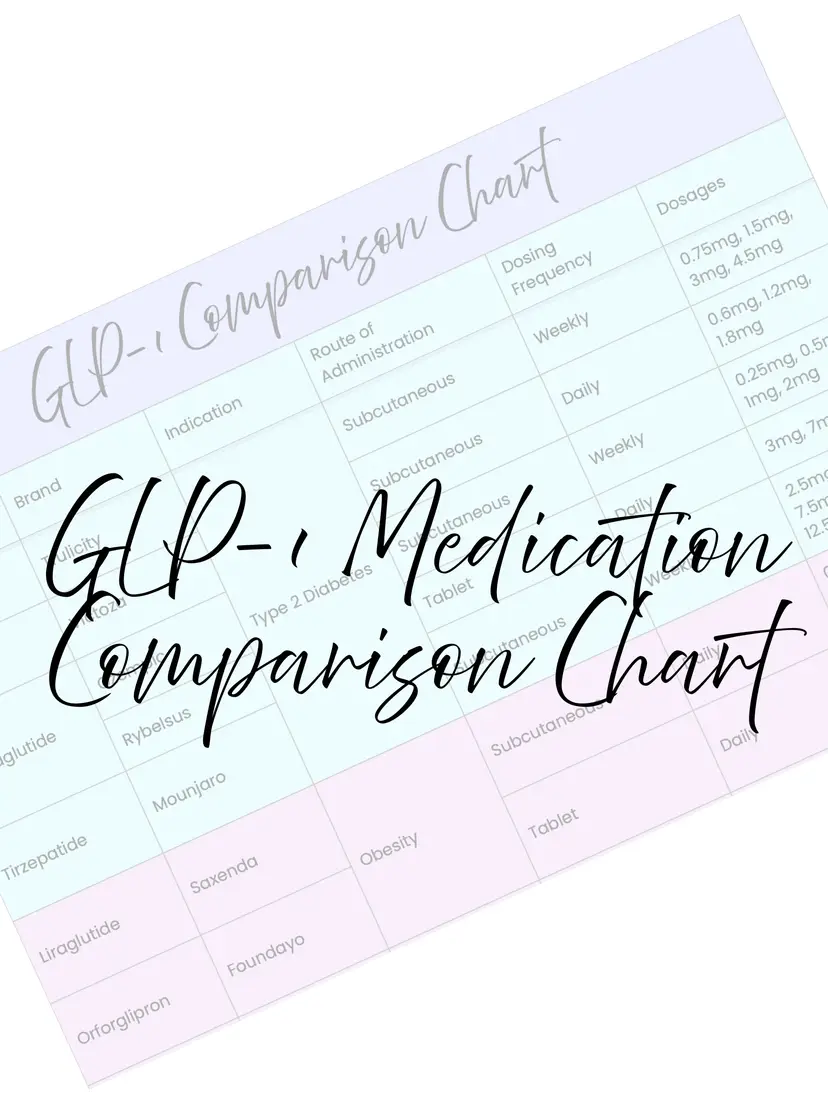 GLP-1 Medication Comparison Chart