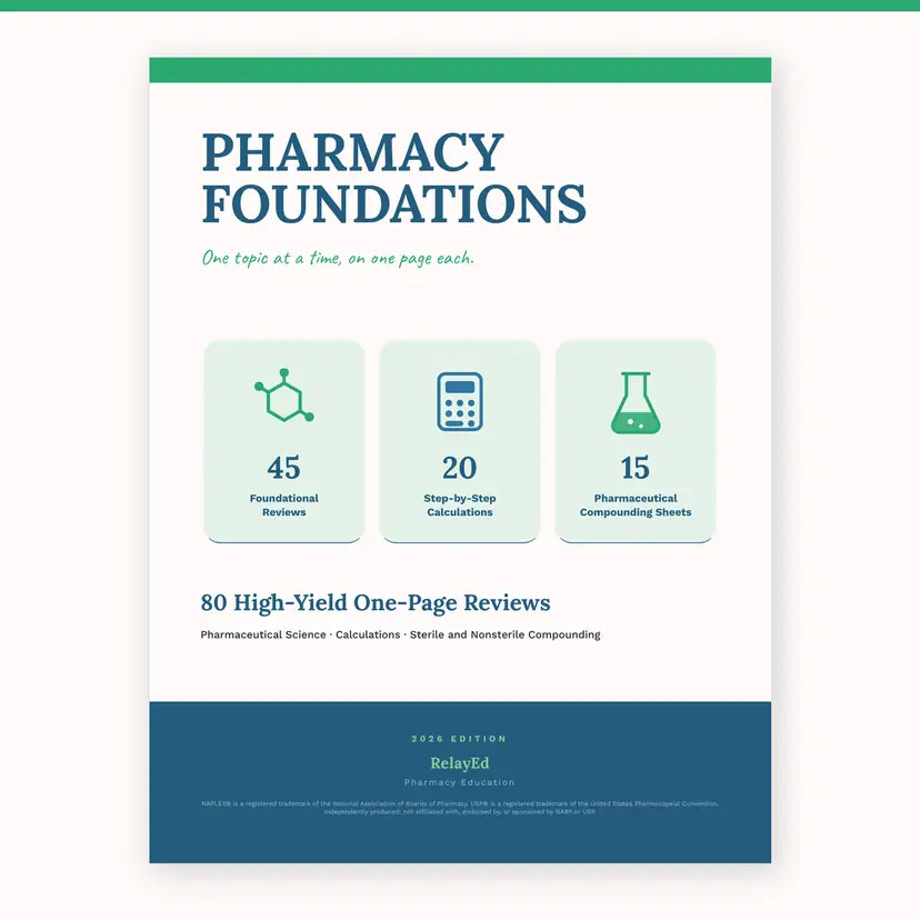 Pharmacy Foundations Complete Reference Bundle