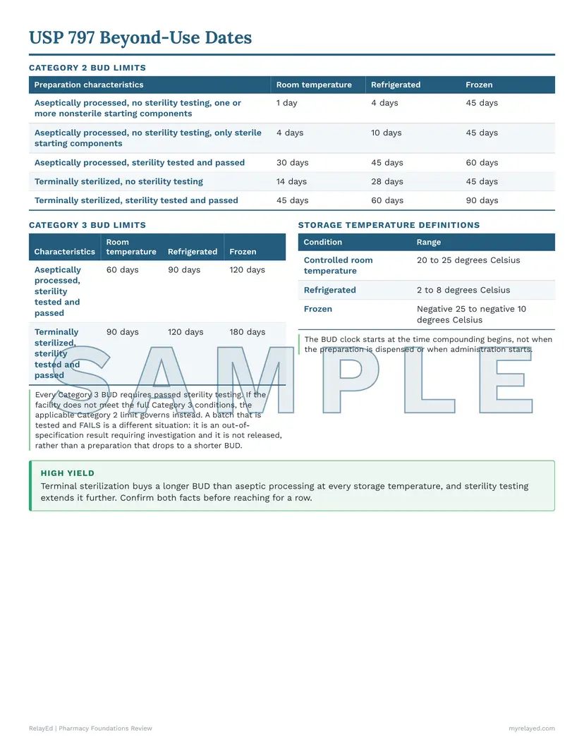 Pharmacy Foundations Complete Reference Bundle