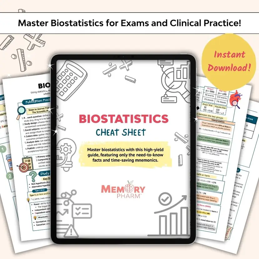 Biostatistics Cheat Sheet