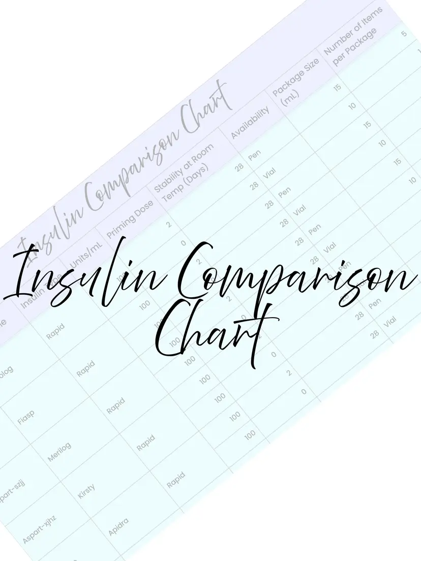 Insulin Comparison Chart