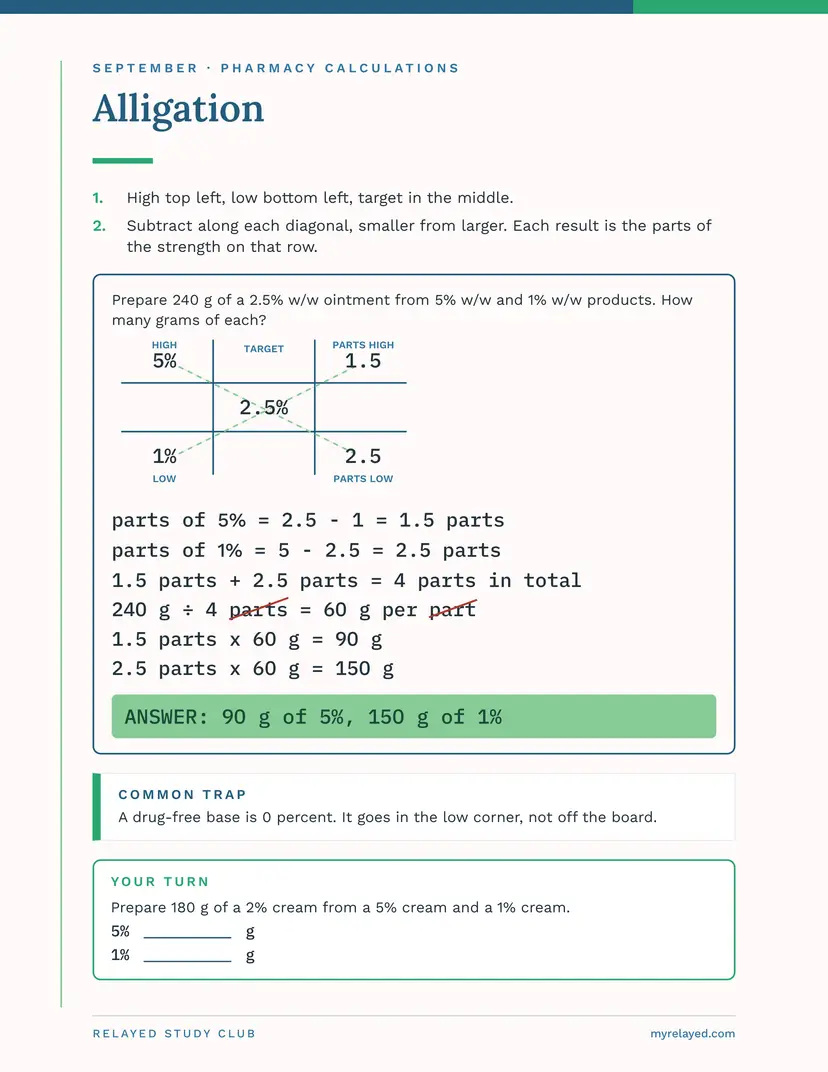 Pharmacy Calculations Study Pack | Pharmacy Student Practice + Review