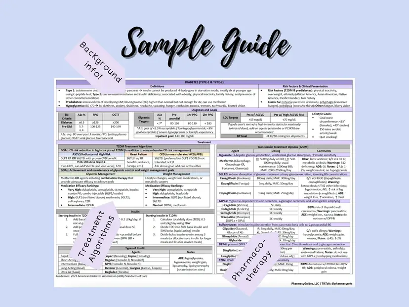 Ultimate Pharmacy Bundle (2027)