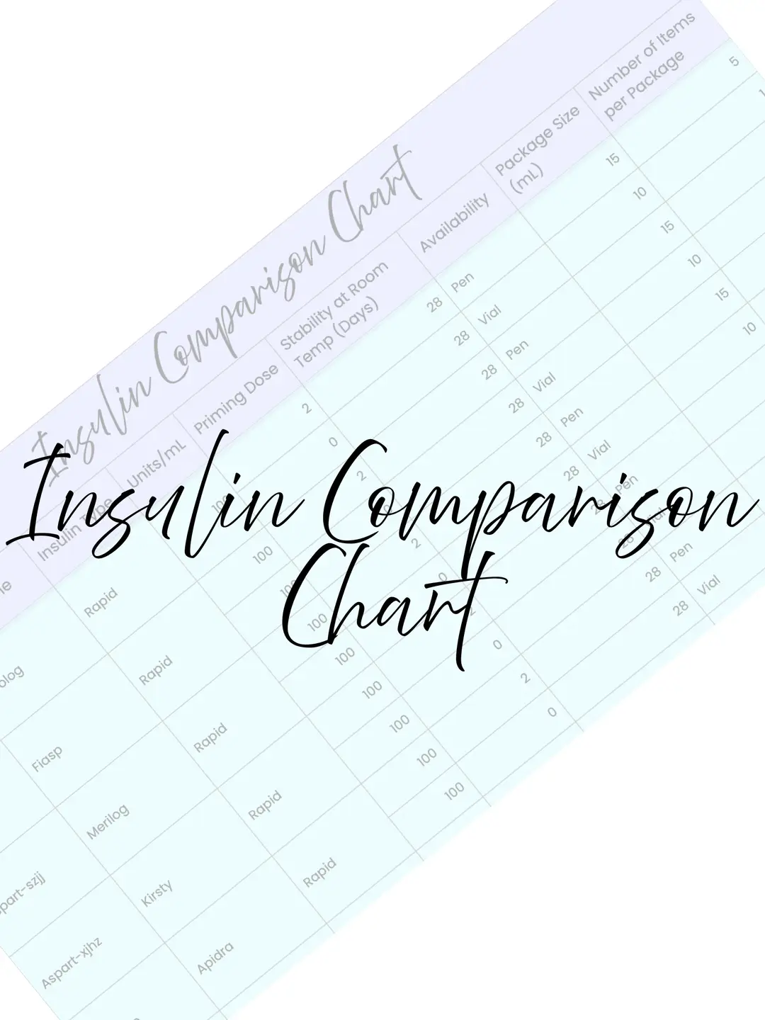Insulin Comparison Chart - BLACK AND WHITE