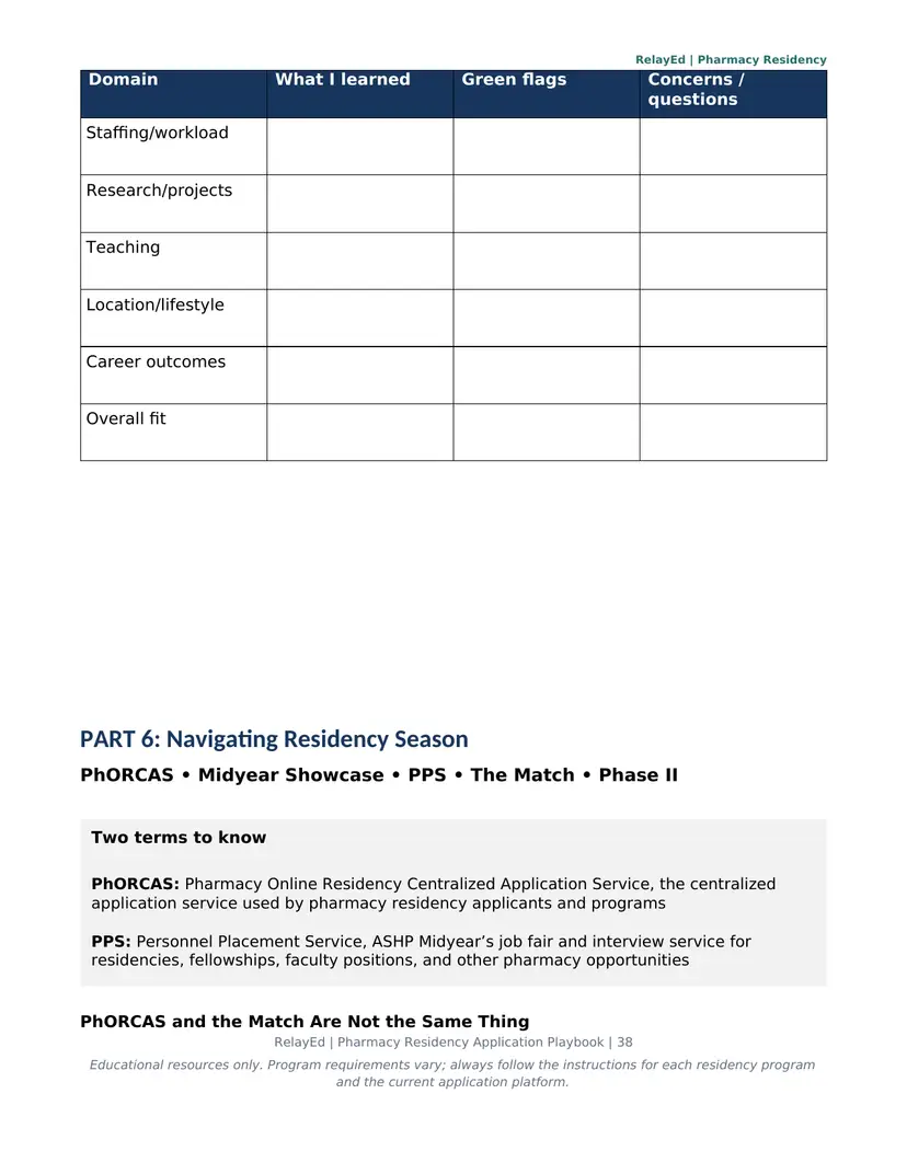 Pharmacy Residency Application & Interview Guide 2027 Edition | CV, Letter of Intent, Interviewing, Match Process